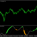 ストキャスをより滑らかにした「Recursive smoothed stochastic_1 BT」