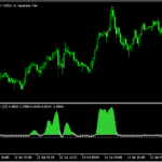 トレンドかレンジかを厳しく判断する「Trend direction and force index averages」