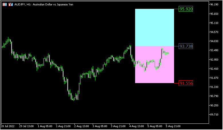 BollingerBandsBBのパラメーター設定