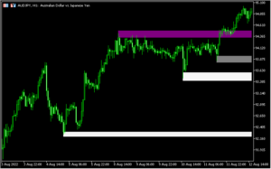 オーダーブロックを認識するMT5インジ「BC SD ORDER BLOCK」