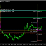 前日の値からエントリーレベルを表示する「fibocalc_v34」