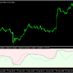トレンドフォロー向けのオシレーター「asymmetric-bands-oscillator-extended」