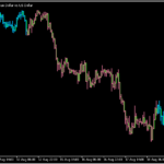 ATR Trendをローソク足の色に反映する「atrtrend_-_mtf_amp_alerts_bars」