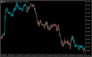 ATR Trendをローソク足の色に反映する「atrtrend_-_mtf_amp_alerts_bars」