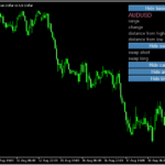 相場の様々な情報を表示する「dailydata」