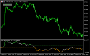 DMIをDSL化した「Dsl DMI oscillator BT」