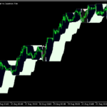 ハイローバンドを利用してサポレジゾーンを表示する「Highest-high-lowest-low-SR」
