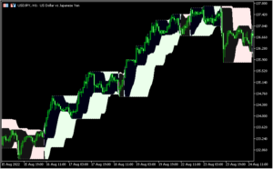 ハイローバンドを利用してサポレジゾーンを表示する「Highest-high-lowest-low-SR」