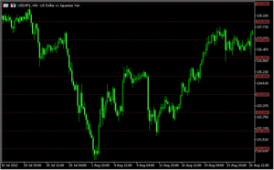 キリ番にラインを引く「mfcs_gridlines」