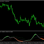 RCIにバンドが追加された「Rank correlations (Pearson and Spearman)_1」