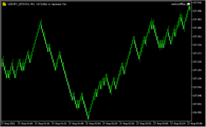MT5で練行足を表示する「renko2offline」