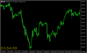 サーバー時間をチャート上に表示する「Minions.ServerClock」