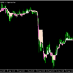 雲のようなサポレジゾーンを表示する「Simple-intraday-support-resistance」