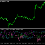 2本のストキャスを用いた「Stochastic_Convergence_Divergence」