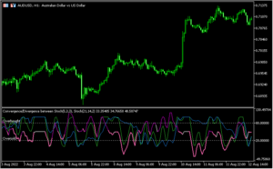 2本のストキャスを用いた「Stochastic_Convergence_Divergence」