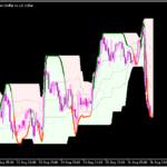 ストキャスティクスをメインチャート上に示す「Stochastic of average (on chart) BT」