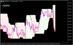 ストキャスティクスをメインチャート上に示す「Stochastic of average (on chart) BT」