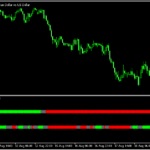 2本の移動平均線の角度を示す「Two MA Color N Bars Square」