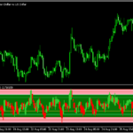 チャート下にローソク足を表示する「Value_Chart_Deluxe_Edition」