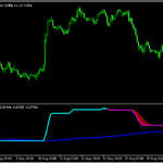 VQをベースとした「Volatility_quality_Stridsman BT」