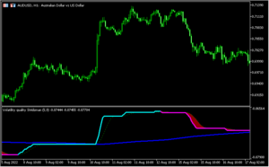 VQをベースとした「Volatility_quality_Stridsman BT」