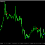 MACDでサインを出す「minions-3-rules-macd-signal-indicator 」