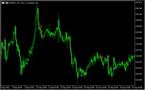 MACDでサインを出す「minions-3-rules-macd-signal-indicator 」