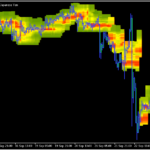プライスヒートマップを表示する「price-heatmap-v1-05-indicator」