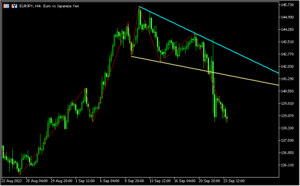 ジグザグの波を結んでトレンドラインを引く「zig-zag-2-line-indicator」