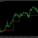 AMAを利用してトレンド方向をフィルタリングする「AMA (filtered) BT 」