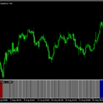 フラクタルチャネルをベースとしてトレンド方向を示す「fractals - adjustable period channel histo」