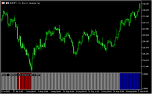 フラクタルチャネルをベースとしてトレンド方向を示す「fractals - adjustable period channel histo」