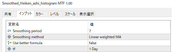 Smoothed_Heiken_ashi_histogram MTFのパラメーター設定