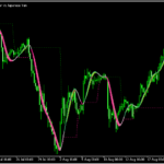 HMAをベースとした「Hull levels」