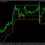 ATRを利用した3本のチャネルを表示する「Limit channels」