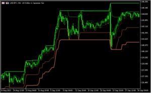 ATRを利用した3本のチャネルを表示する「Limit channels」