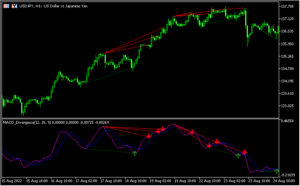MACDのダイバージェンスを認識する「macd-divergence-indicator」