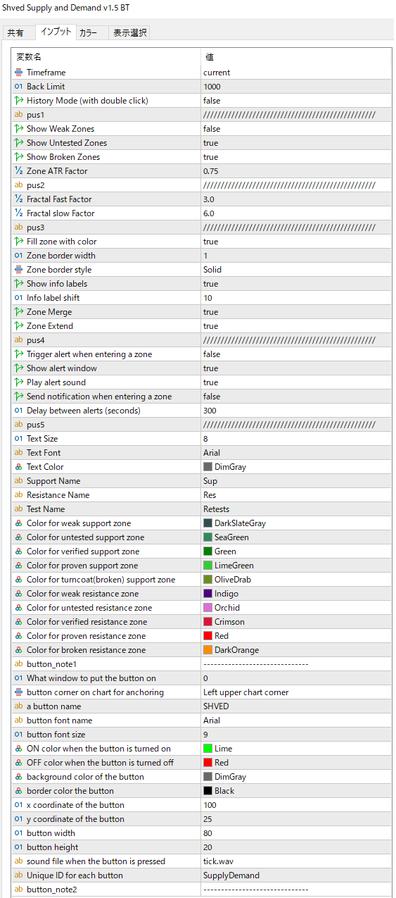Shved Supply and Demand v1.5 BTのパラメーター設定