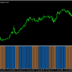 平均足MAの状況をサブチャートに示す「Smoothed_Heiken_ashi_histogram MTF 」