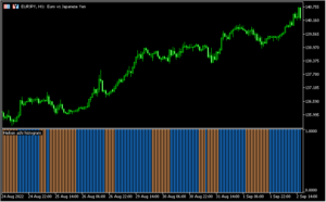 平均足MAの状況をサブチャートに示す「Smoothed_Heiken_ashi_histogram MTF 」