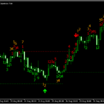 MT5でTDシーケンシャルを表示する「TD Sequential Ultimate」