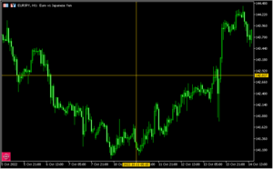 MT5の十字カーソルを常時表示し、他のチャートと同期もできる「CrosshairSync 」