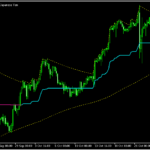 トレンド方向と保合い状況が分かりやすい「G - Channels」