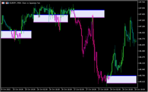 当日始値付近にゾーンを表示する「TimeZonePivotsOpenSystem_Alert」