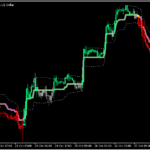 レンジ相場が分かりやすくなる「Range filter_3」