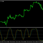 RCIとRCIをMA化したものを表示する「SpearmanRankCorrelationMa」