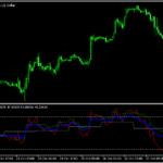 3つの時間足のRSIを表示する「3TF_RSI_Average」