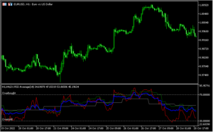 3つの時間足のRSIを表示する「3TF_RSI_Average」