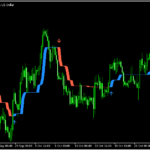 トレンド方向をサインと帯で示す「Alpha Trend」