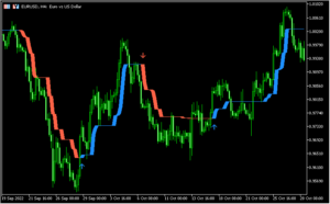 トレンド方向をサインと帯で示す「Alpha Trend」
